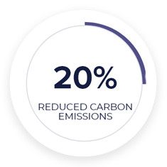 TSS Facilities Project - Ardingly College - 20% Reduced Carbon Emissions